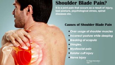 Photo of How To Get Rid of Burning Pain Under Shoulder Blade